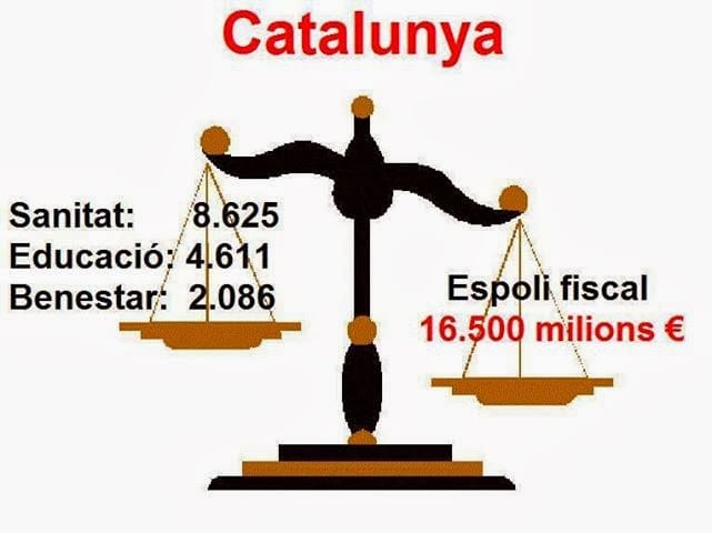 XarxaCR's tweet photo. Dilluns a #Cornellà, 287a concentració per l'AMNISTIA, L'AUTODETERMINACIÓ I LA INDEPENDÈNCIA.

📆 30/10/2023
⏰19.00 h
📍Davant l'Aj. de Cornellà

➡️ Lectura del dèficit fiscal a Catalunya
➡️ Explicació de laes Repúbliques anteriors a 2017 https://t.co/dl1jGtmfAy