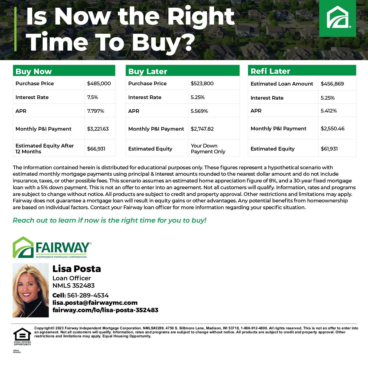 LKislia's tweet photo. Higher rates got you down? Deciding when is the right time to purchase can be tough. That's where Fairway comes in! We can show you what your buying power and potential future equity looks like. Contact me today. #lisapostamortgagelender #lisapostafairwaymortgage #homebuyer https://t.co/a9pofimvH2