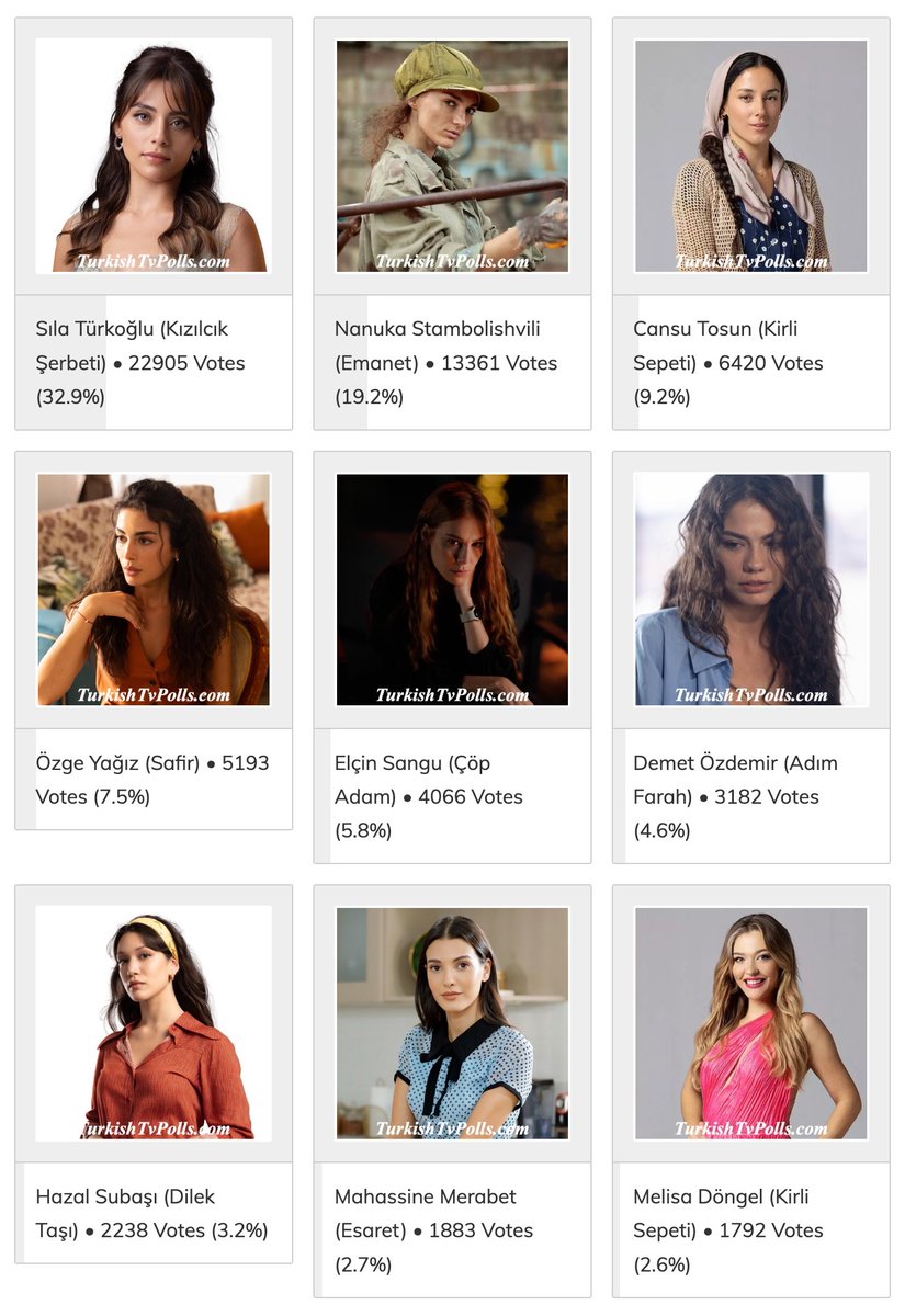 #SılaTürkoğlu #NanukaStambolishvili #CansuTosun #ÖzgeYağız #ElçinSangu #DemetÖzdemir #HazalSubaşı #MahassineMerabet #MelisaDöngel #YağmurYüksel #MirayDaner #TurkishTvPolls 

Poll: Who is the Best Actress of Turkish Tv Series October 2023? 
Latest Stats: 
turkishtvpolls.com/the-best-actre…