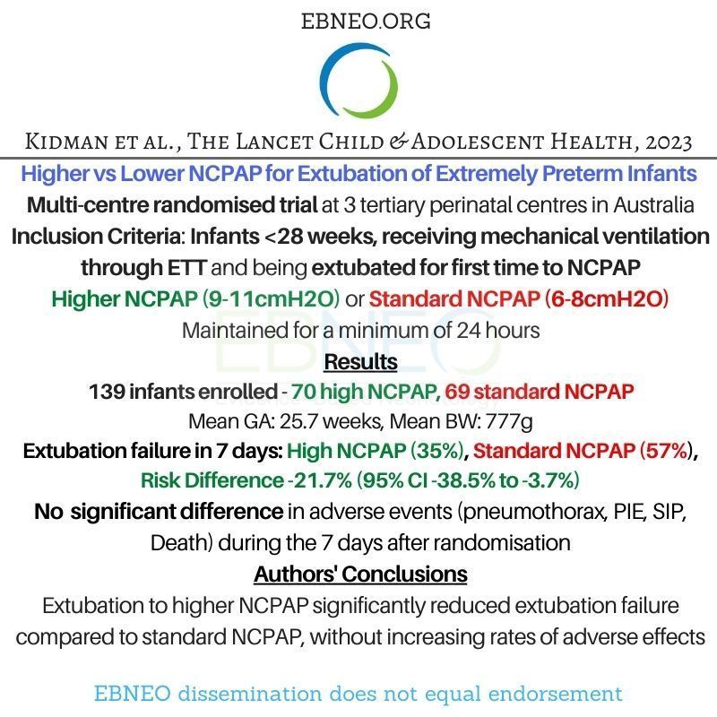 Evidence-Based Neo (@ebneo) on Twitter photo <a href="/AnnaKidman3/">Dr Anna Kidman</a> et al. compared higher vs lower NCPAP for extubation of extremely preterm infants (ÉCLAT) in a multi-centre, randomised trial
buff.ly/3QglF6n
<a href="/roseandtoby/">Rosemarie Boland</a> <a href="/drbretty/">Brett J. Manley 🤷🏼♂️</a> <a href="/Atul_Monash/">Atul Malhotra</a> <a href="/LancetChildAdol/">The Lancet Child & Adolescent Health</a>
#ebneoalerts #neotwitter #NeoEBM <a href="/AnnaKidman3/">Dr Anna Kidman</a> et al. compared higher vs lower NCPAP for extubation of extremely preterm infants (ÉCLAT) in a multi-centre, randomised trial
buff.ly/3QglF6n
<a href="/roseandtoby/">Rosemarie Boland</a> <a href="/drbretty/">Brett J. Manley 🤷🏼♂️</a> <a href="/Atul_Monash/">Atul Malhotra</a> <a href="/LancetChildAdol/">The Lancet Child & Adolescent Health</a>
#ebneoalerts #neotwitter #NeoEBM