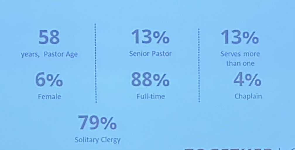 The Adventist pastoral landscape in North America.
