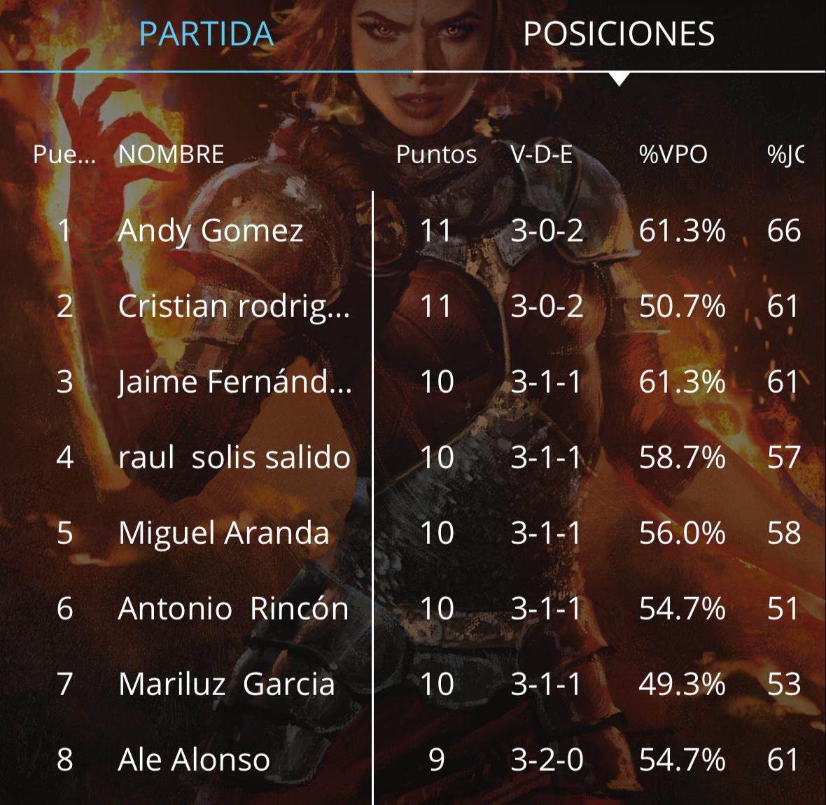 Top 8 en <a href="/legadoxtudio/">Legadoxtudio</a> Utrera