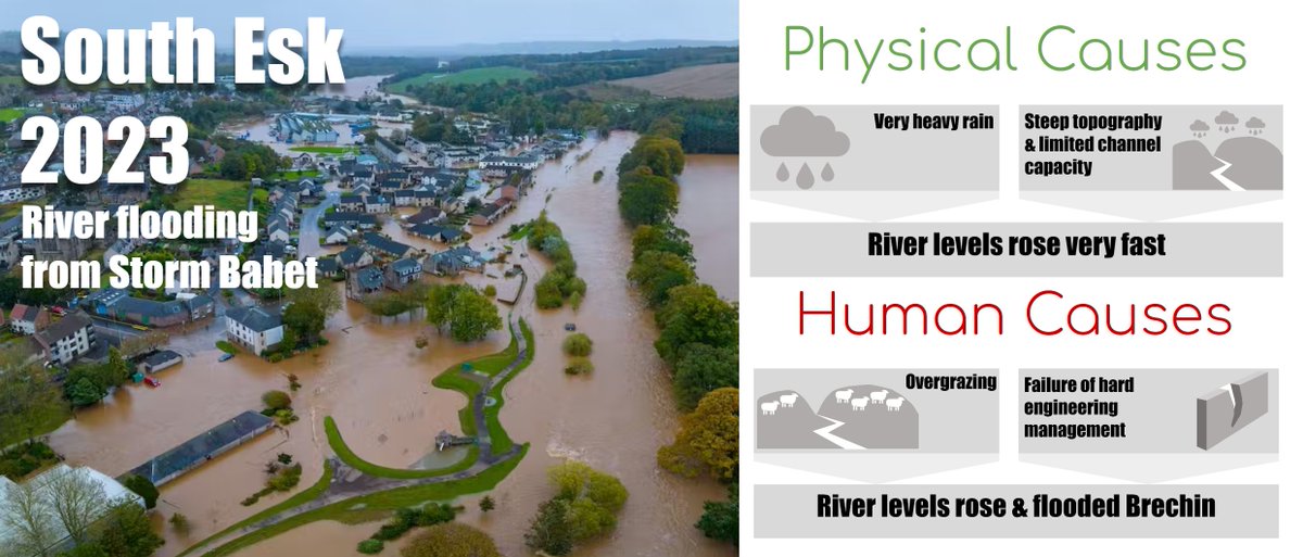 The physical and human causes of flooding in the South Esk, Scotland, 2023 associated with the unprecedented rainfall from Storm Babet. A GCSE Geography case study.

youtube.com/watch?v=a86F6k…