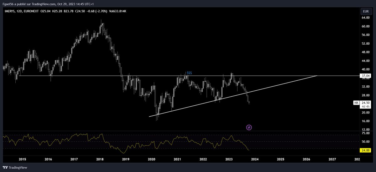 FinotGael's tweet photo. #era #gold #nk #aleo2 https://t.co/mL3fGa7PiR