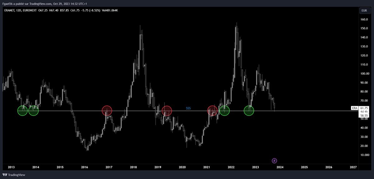 FinotGael's tweet photo. #era #gold #nk #aleo2 https://t.co/mL3fGa7PiR