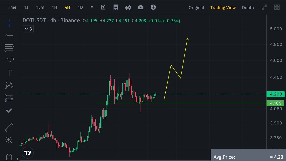 $DOT pumps from here 15% ✍️