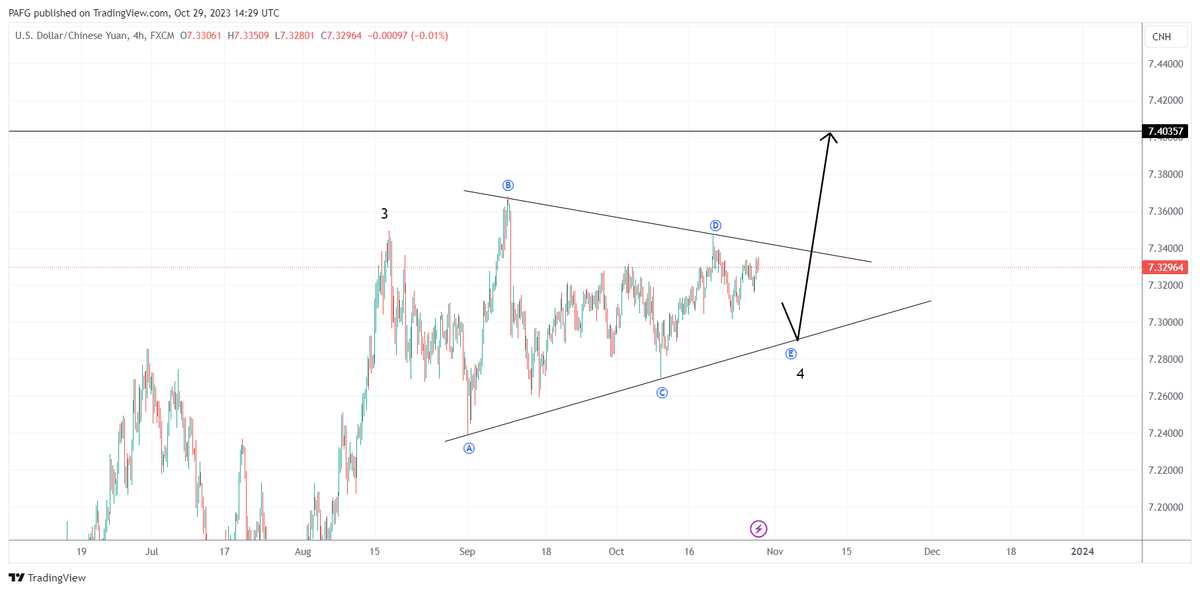 fx_pag's tweet photo. USDCNH buy setup https://t.co/3PX4Rw4cQk