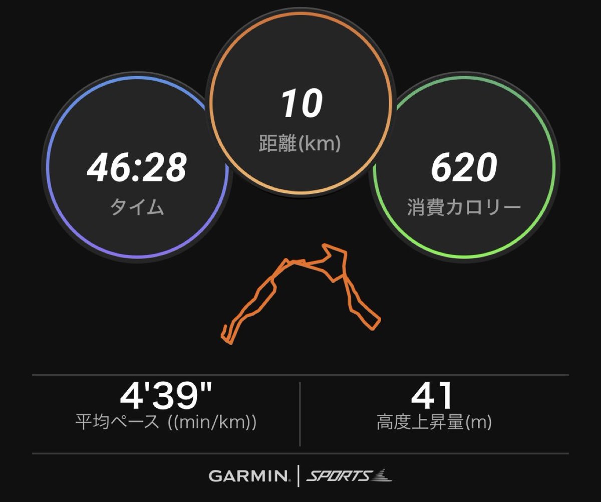 RunningFurufuru's tweet photo. 皆さん各地の大会で素晴らしい結果を出しているので、僕も一生懸命走った。

#ランニング https://t.co/wQh7Jg8B5T