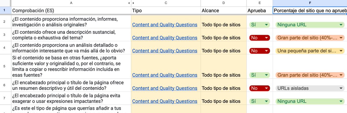 Hemos creado una plantilla de checklist con 60 preguntas para evaluar tu contenido, tal y como recomienda Google en su documentación sobre Helfpul Content.

La compartimos contigo gratis, no necesitas dar like, ni RT, ni comentar (aunque se agradece)
 
🔗 en el siguiente tuit ⤵️
