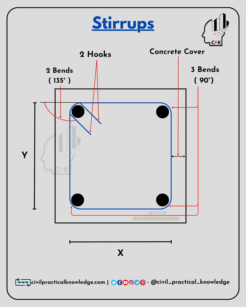 civilpractknowl's tweet image. How to find the cutting length of square stirrups. Detailed explanation, Click the link below 👇
civilpracticalknowledge.com/how-to-calcula…

For more interesting article 👉  civilpracticalknowledge.com

#civilpracticalknowledge
#civil_practical_knowledge #civilengineering
#civilians #steel