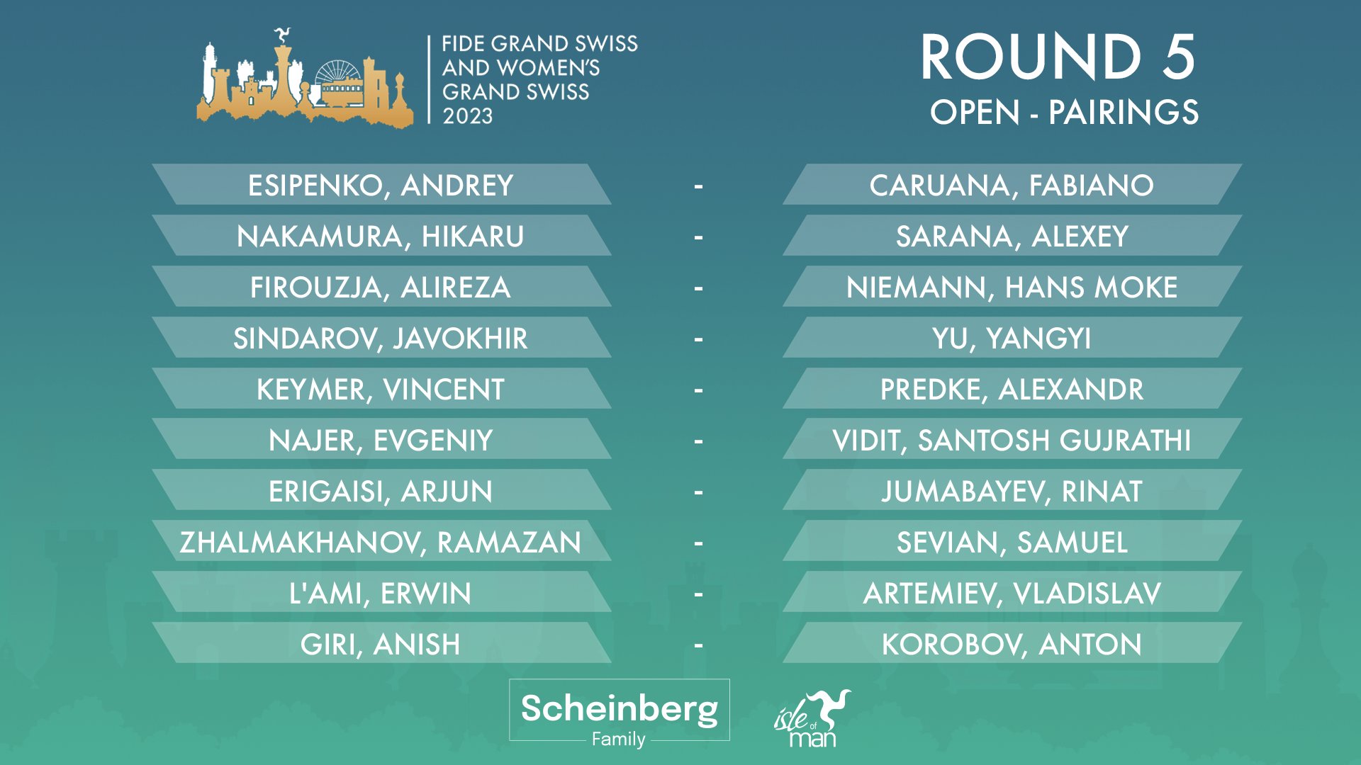 Caruana vs. Niemann Grand Swiss 2023 