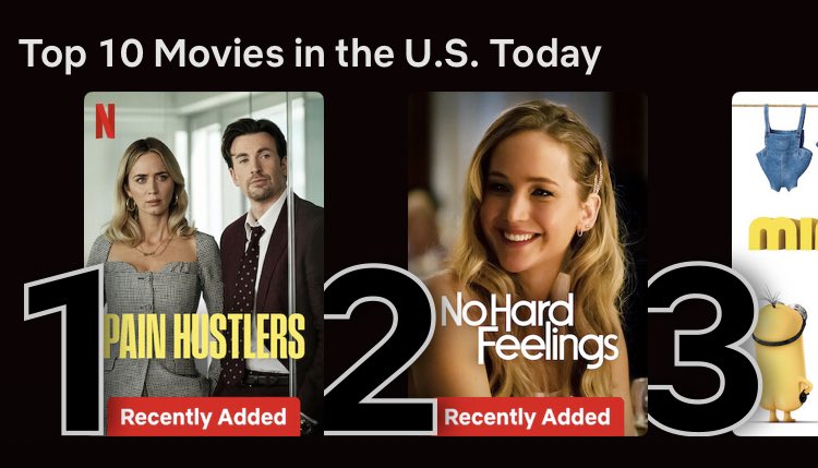 The current top 10 movies on Netflix: 1. Pain Hustlers 2. No Hard Feelings 3. Minions 4. Old Dads 5. Knights of the Zodiac 6. Sister Death 7. Burning Betrayal 8. The Kill Team 9. Hotel Transylvania 2 10. Casper