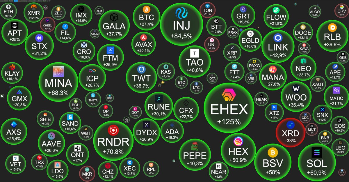 🔴Prawie każdy kto dołączył do rynku krypto 2-4 tygodnie temu, otrzymał coś niebezpiecznego...

➡️''GOD MODE'' karmiony potężnym wystrzałem dopaminy🧠

🐗Jeżeli poczułeś euforię w ostatnim czasie, wiedz, że to Twój wróg, który będzie sabotował Twoje decyzje

🥷Wróg ten przy