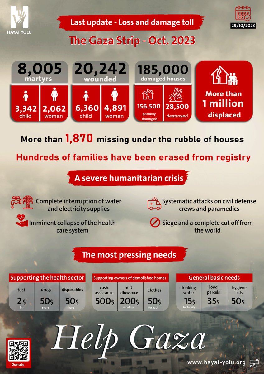 HayatYoluEn's tweet image. #Gaza #today #help_gaza

Donate now through our website
donation.hayat-yolu.org/b/bIY3ccerseRy…