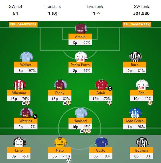 FPL Gameweek tweet media