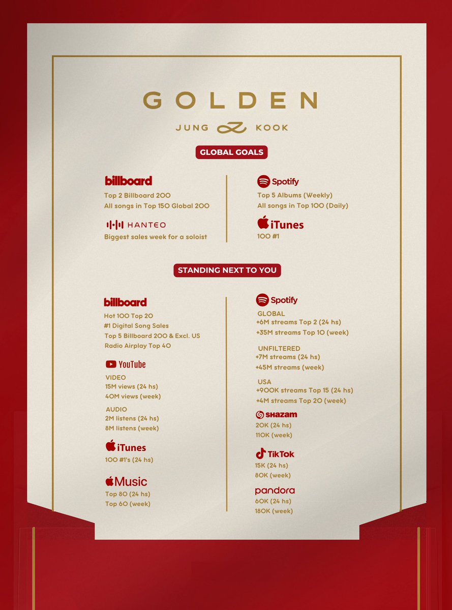 GreatSuccessJk's tweet photo. D-4 to GOLDEN
#5DaysToGolden https://t.co/caS46C53sb
