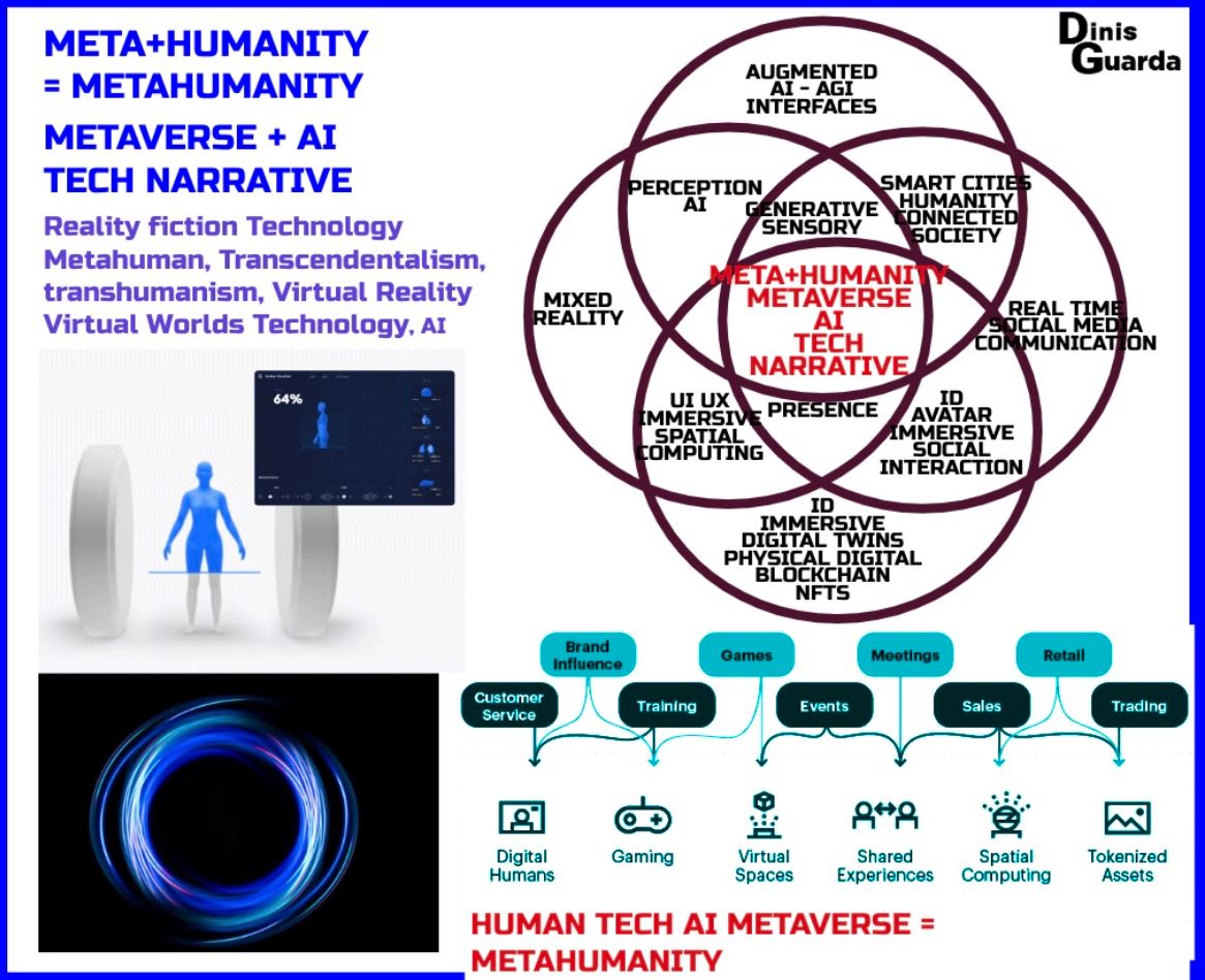 AscozJose's tweet image. Build your #digitaltwin and your #metahumanity !!!

#tech #digitaltransformation #AI #fintech #blockchain #metaverse #AR #VR #MR #digitaltwin #web3 #innovation