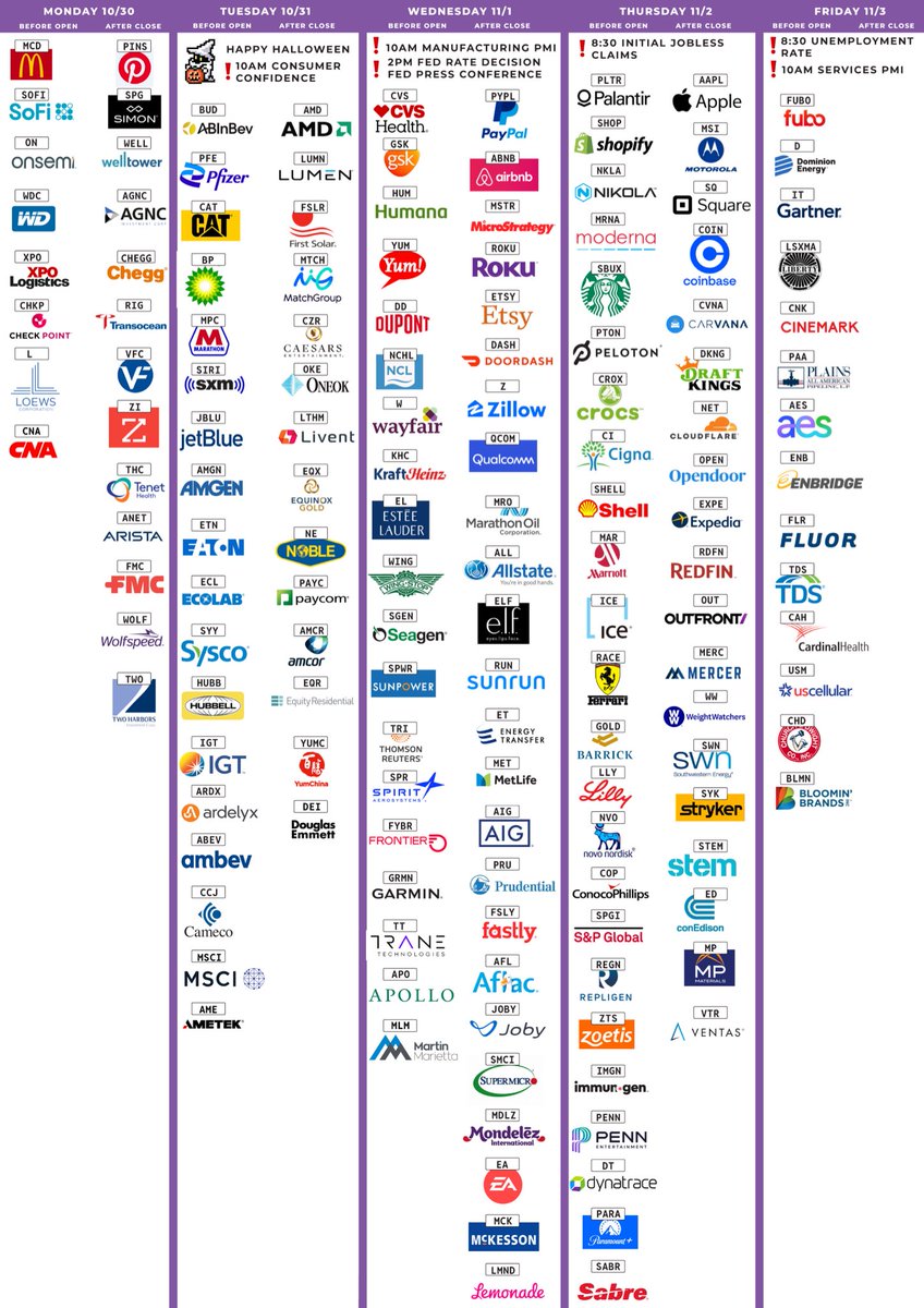 GCWFinance's tweet photo. Economic Numbers &amp; Companies reporting earnings this week 

Monday, October 30th - Friday, November 3rd https://t.co/OYLaVYki8U