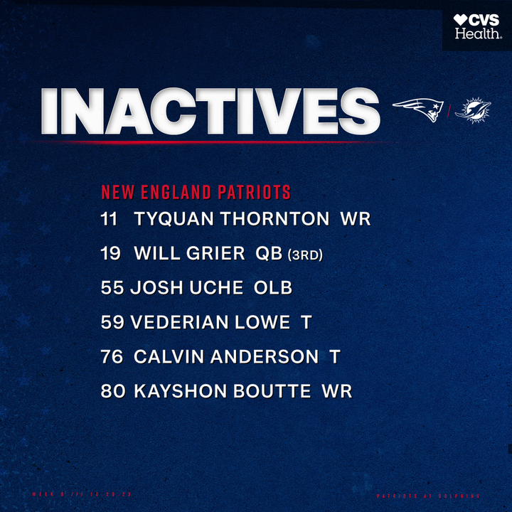 Patriots inactives.