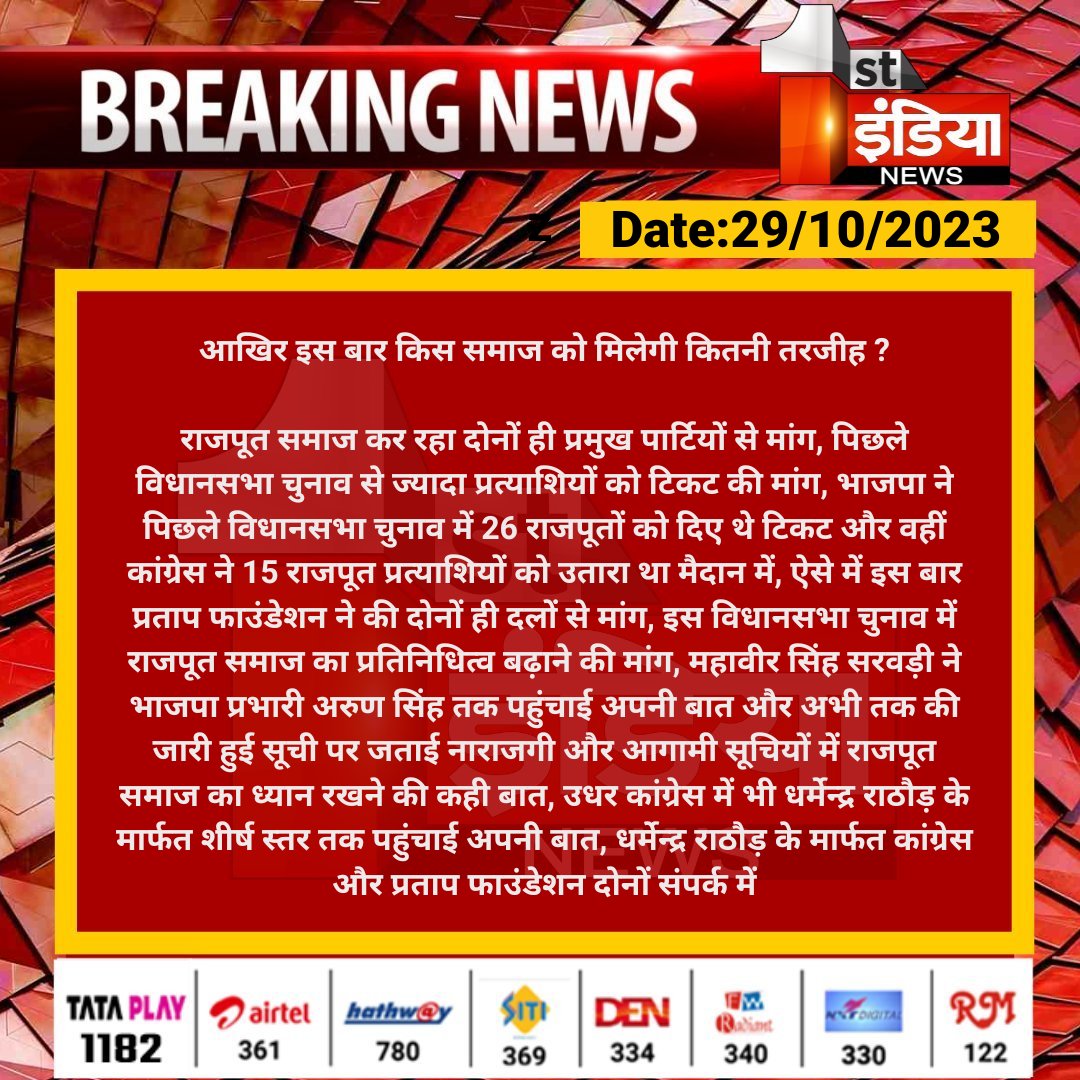 1stIndiaNews's tweet photo. आखिर इस बार किस समाज को मिलेगी कितनी तरजीह ?

राज��ूत समाज कर रहा दोनों ही प्रमुख पार्टियों से मांग, पिछले विधानसभा चुनाव से ज्यादा प्रत्याशियों को टिकट की मांग, भाजपा ने पिछले विधानसभा चुनाव...

#RajasthanWithFirstIndia #RajasthanElections2023 @INCRajasthan @BJP4Rajasthan @DRathore_INC