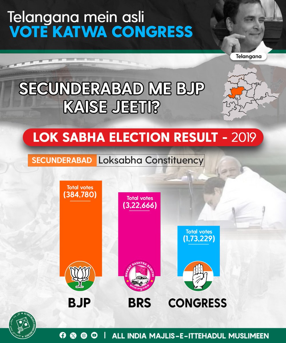 Telangana mein asli Vote Katwa kaun? #AIMIM #Telangana #LoksabhaElections #TelanganaAssemblyElections #India #Bharat