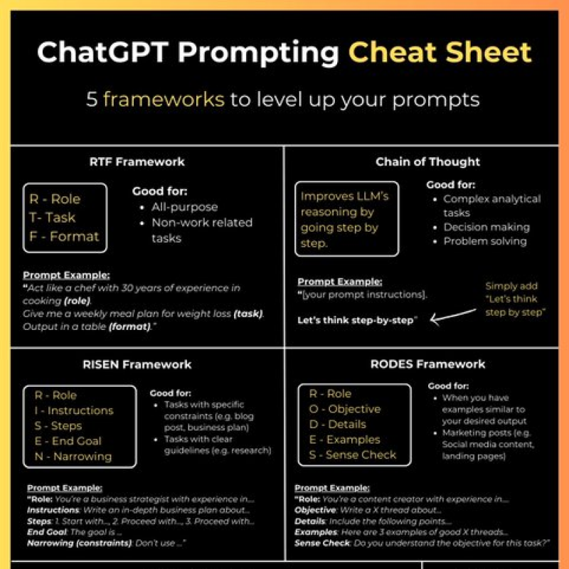 moritzkremb's tweet photo. I spent over 500 hours in the last 6 months mastering ChatGPT.

Using prompt frameworks is by far the most effective way to level up your outputs.

But, most don't know where to start.

So, I made a Cheat Sheet to help you maximize ChatGPT using these 5 prompt frameworks: