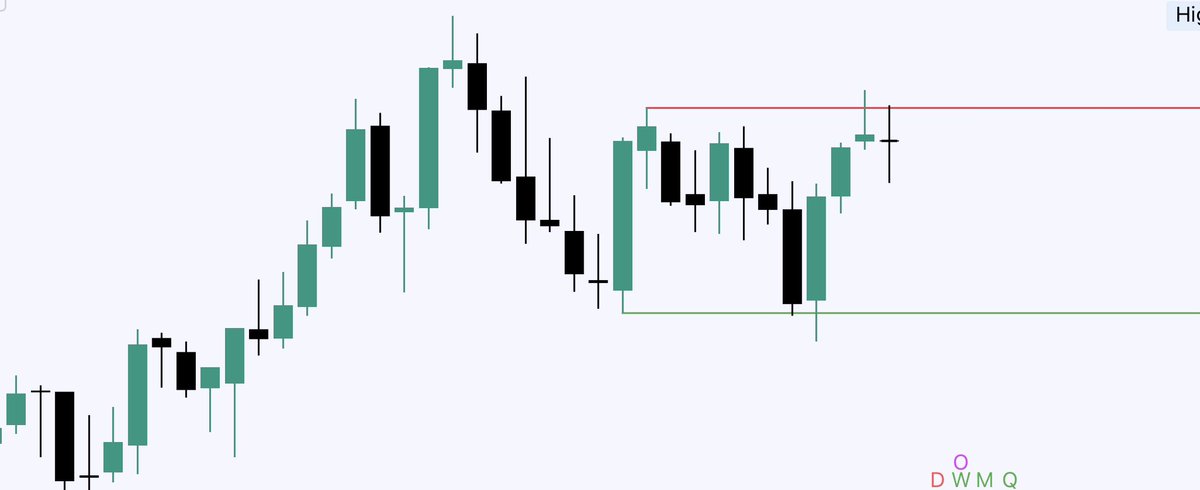 NovaTrades tweet media