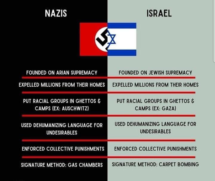 Let's kickstart a trend! Post this picture and flood your social media platforms with the hashtag below.

#ZionismIsNazism