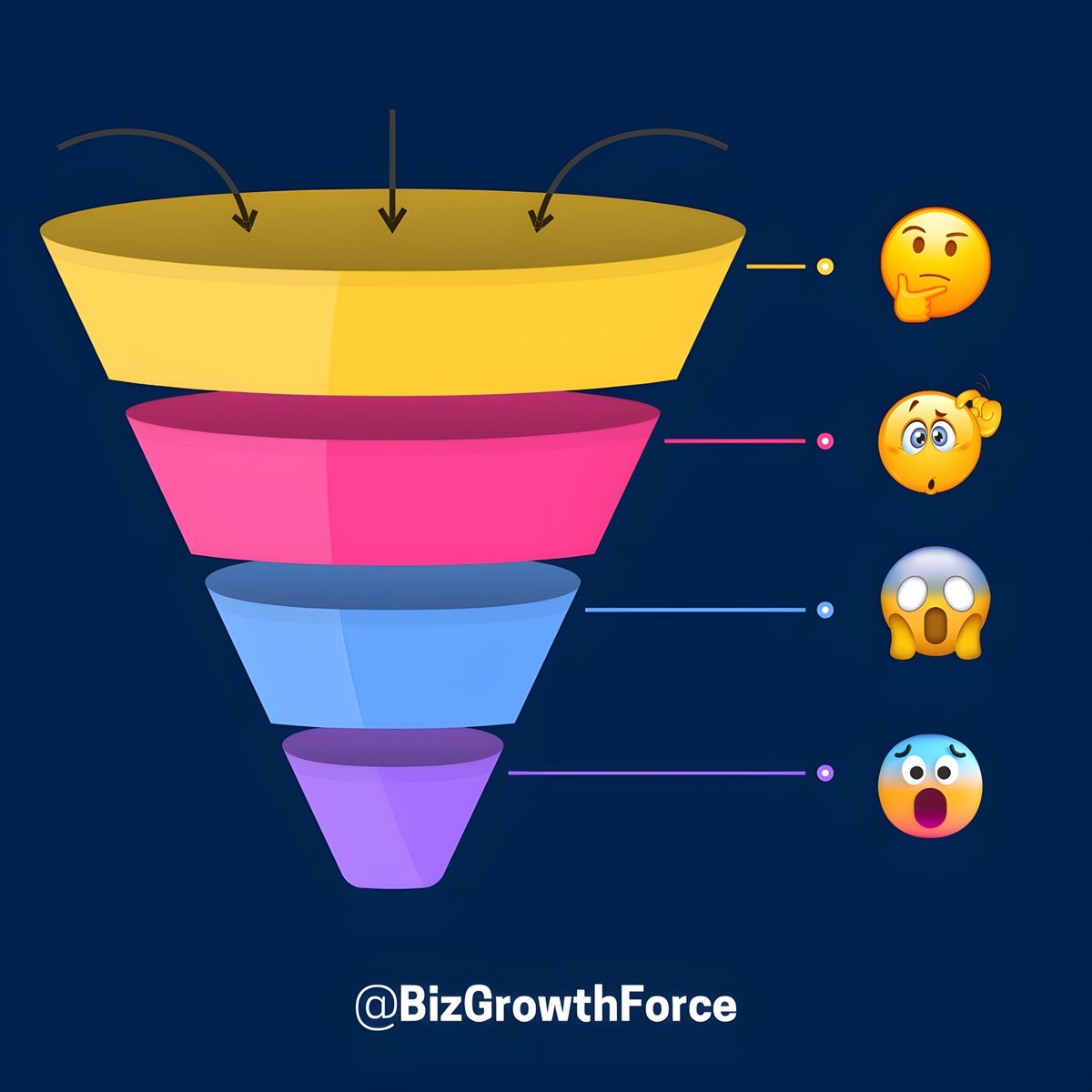 BizGrowthForce's tweet photo. Let's talk sales funnels. 

Not just any sales funnels. 

Simple, effective ones. 

You know, the kind you can set up on social media, like Twitter. 

Yeah, Twitter(X). 

It's not just for trending hashtags, it's a goldmine for your coaching or consulting business. https://t.co/DkpYEZ9D65