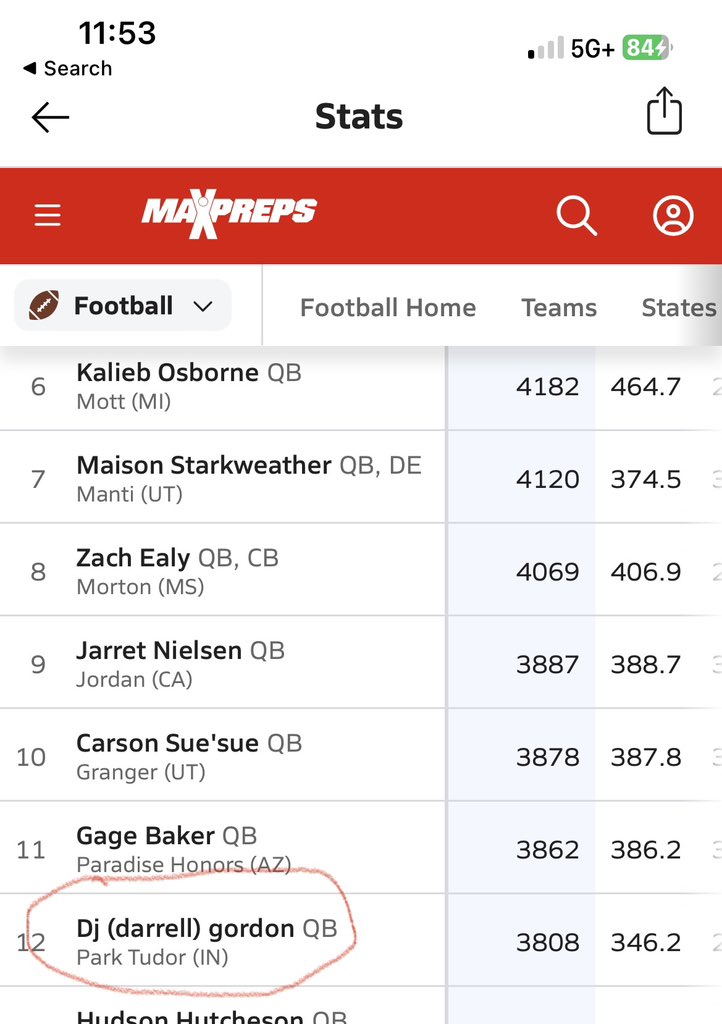 <a href="/djgordon374/">DJ Gordon</a> is the strongest/ fastest QB I've ever worked with! That includes a former Indiana Mr. Football. DJ encompasses the true meaning of Mr. Football! <a href="/INFBCoaches/">IFCA</a>