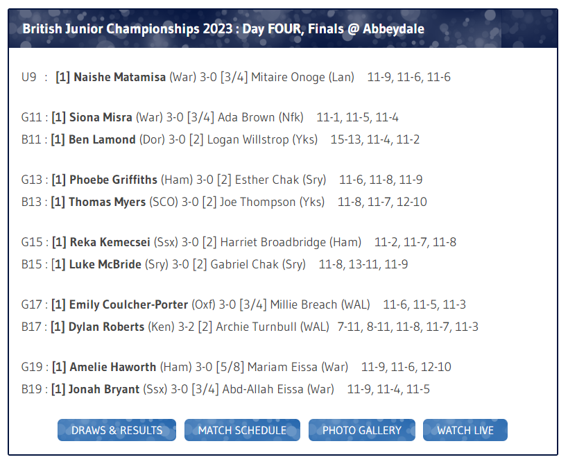 The ProAor British Junior Championships 2023, FINALS