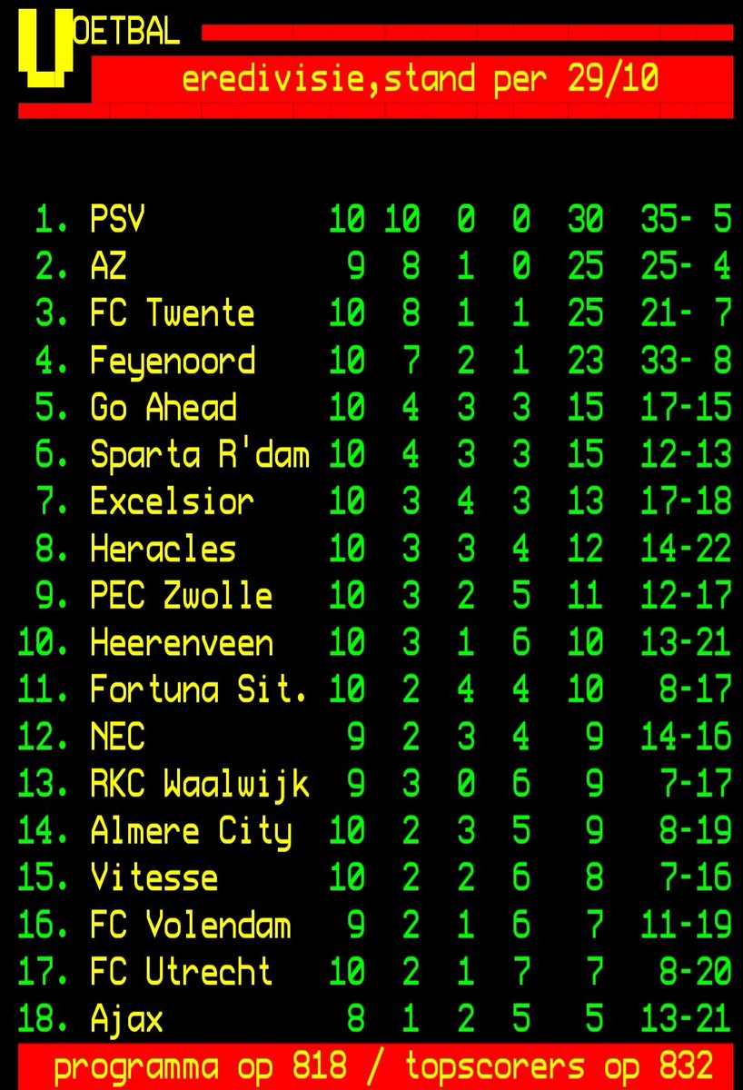 EricOldenhof's tweet photo. #ajax
#psvaja https://t.co/DHloEhfNhB