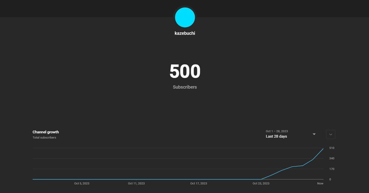 kazebuchi tweet media