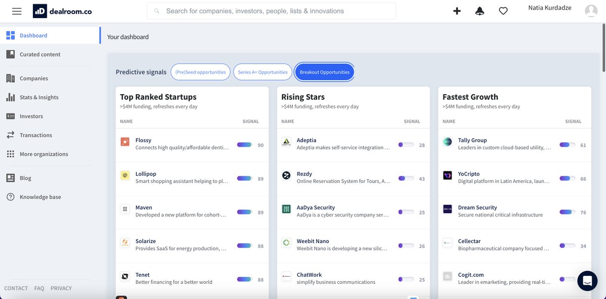 natiakourdadze's tweet photo. Companies that secure 1000s in VC funding are easiest to close via cold outreach! Here’s how to find recently funded startups and pitch your business:

1. Google "Dealroom co"
2. Select "Rising Stars" and "Fastest Growth"
3. Save Linkedin URLs of company founders
4. Personalize your offering and reach out to them

#buildinpublic