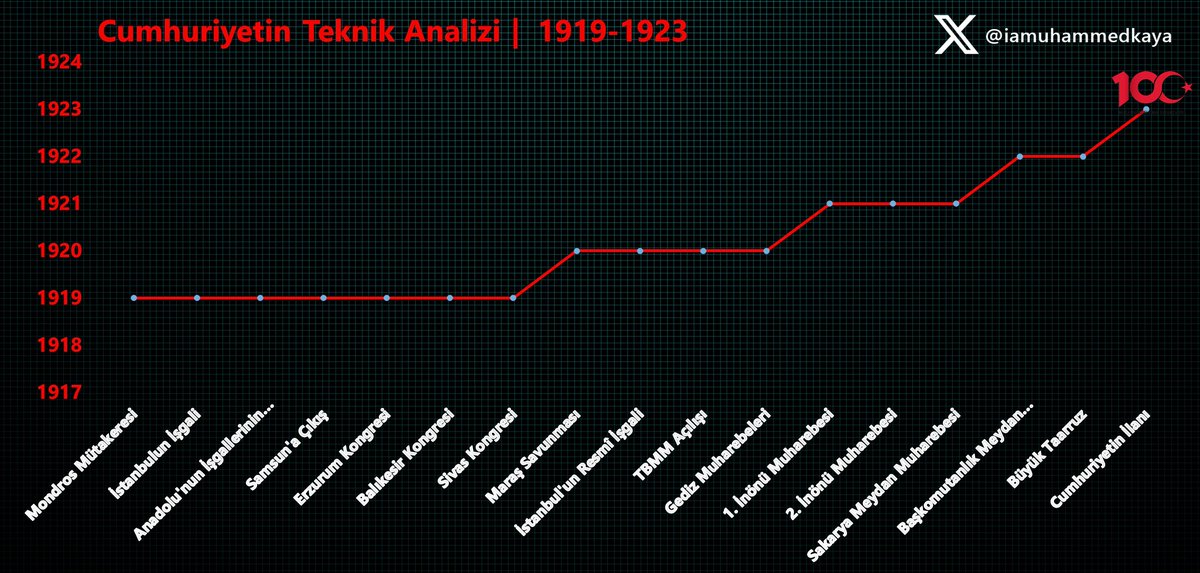 Muhammed Kaya tweet media