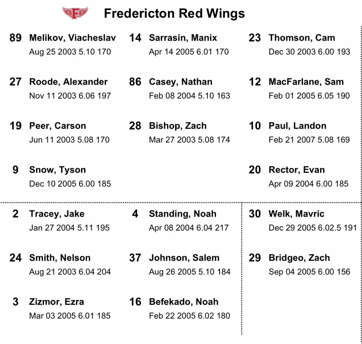 Todays lineup vs the Timberwolves