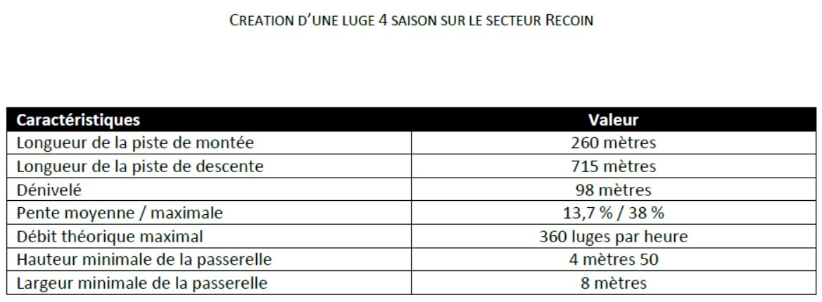 carconducteur's tweet photo. 🎴 A #Chamrousse Park (d'attraction), après :
- La #Tyrolienne
- La mise en 6 places du #Télésiège Débrayable La Bérangère
- La mise en 6 places et en débrayable du Télésiège Pince Fixe 4 places de Bachat Bouloud
PROCHAINEMENT
💥Une #luge 4 saison à #Recoin !
cc @EmmaDuffeal https://t.co/Bf17pGglEk