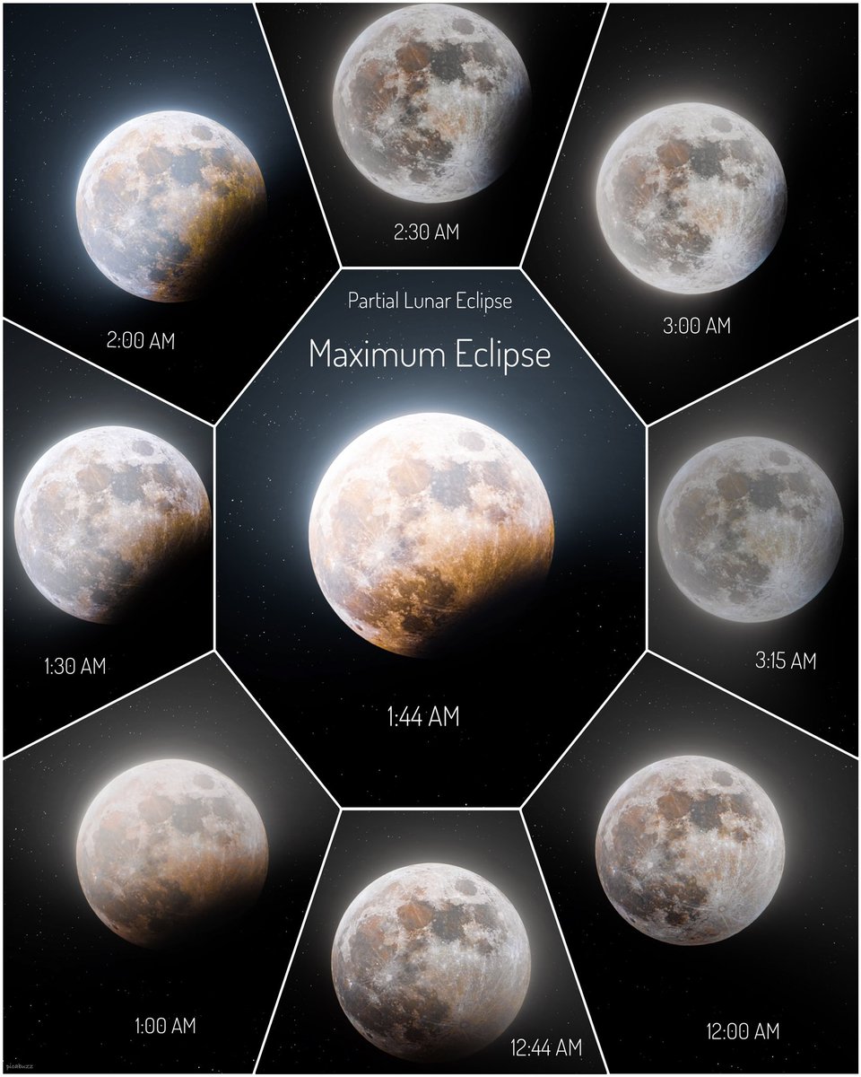 picabuzz's tweet image. Phases of Partial Lunar Eclipse , 29th October 2023 

Finally, here is  Partial Lunar Eclipse which I shot overnight, processed continuously for 13 hrs.
Approx, 5000 frames were stacked for each phase which means I stacked 45000 . Result of about 55 GB of data.#LunarEclipse #moon