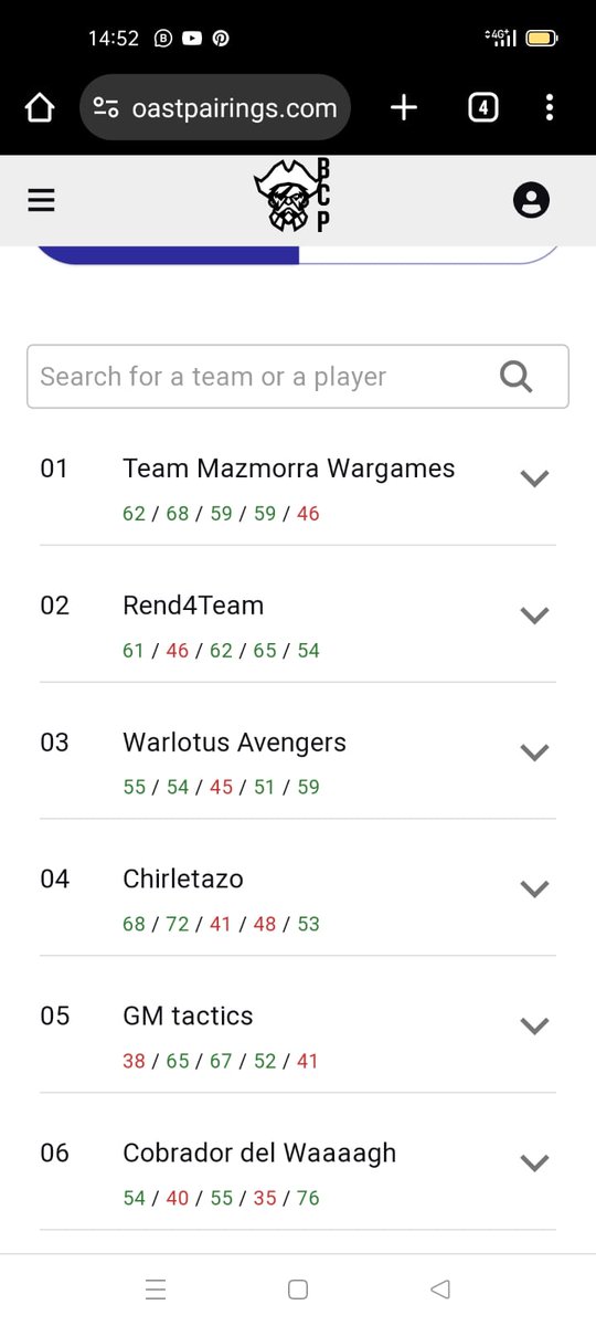 Final of the GT for teams in Seville and victory for our team, we won round 4 and we narrowly lost the last one, I personally won against Lumineth and narrowly lost with Ossiarch, 4/1 individual