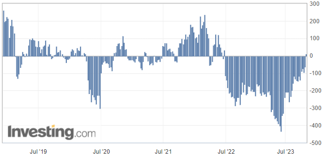 Inversor_IBEX's tweet photo. $SPX 🇺🇸 SP500 

Reporte COT [posiciones mini futuro SP500 de martes a martes]

Posiciones #cortas: -3,7%% [reducción de $2.220 millones]

Posiciones #largas: +28% [incremento de $13.000 millones]

Las posiciones largas superan a las cortas por primera vez desde junio de 2022 https://t.co/V4ruPjLKne