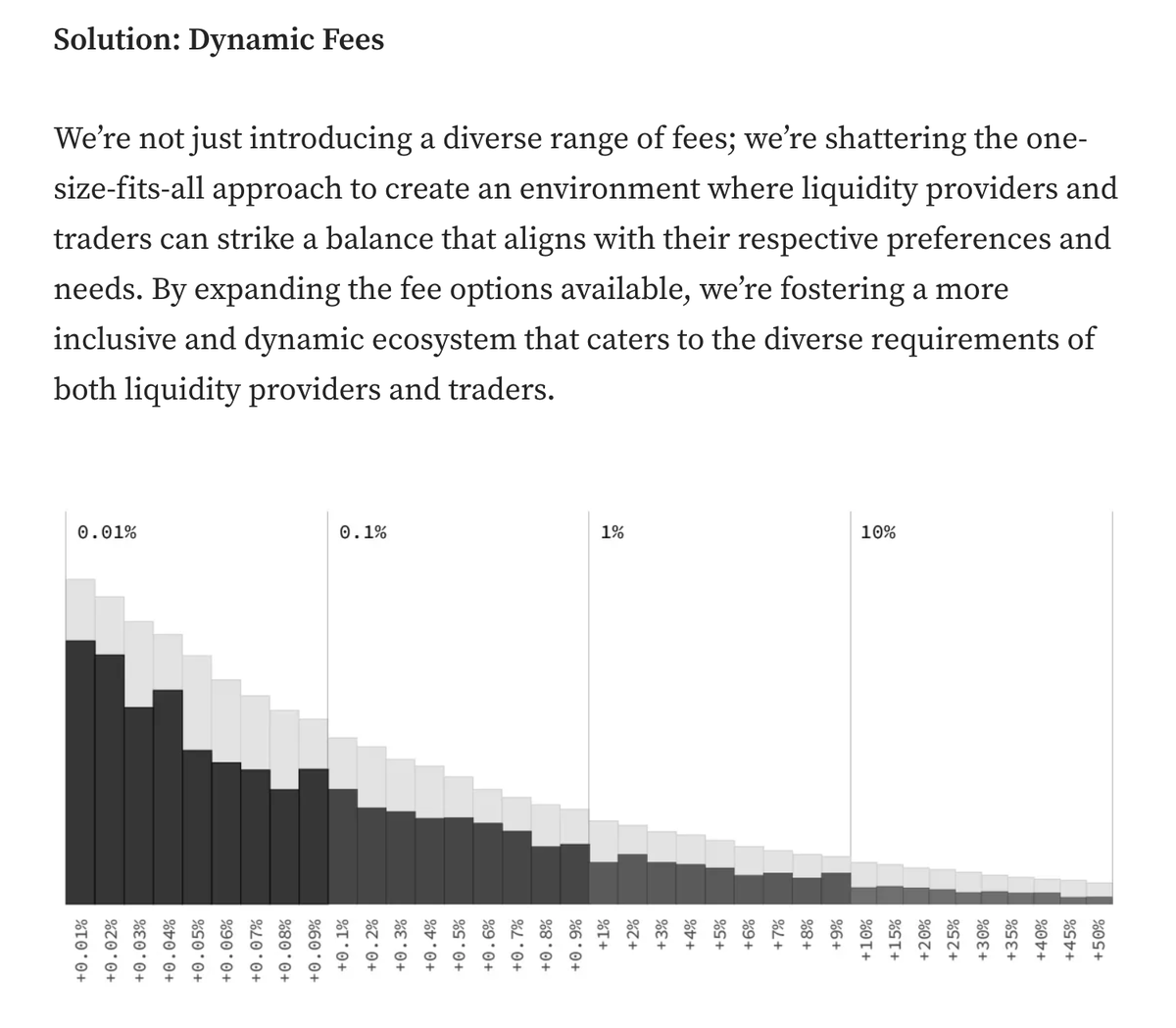 DeFi_Made_Here's tweet photo. Perp DEXes with a liquidity pool model and a flat fee are unlikely to have a bright future. The competition is too big and they need to innovate to stay competitive.

Liquidity is mispriced most of the time. Eg a 0.1% fee for a small trade on GMX v1/Gains is expensive compared to CEXes/new competitors while the same 0.1% fee for a whale order is very cheap.

To protect LPs the protocols have to limit OI which creates a lot of idle liquidity in the pool, charge higher borrowing fees to compensate LPs and make it harder for traders to win against. LP, etc etc.

If the protocols ease on the safety measures there are more chances (there is also a chance) for them to go bust same as what happened to @GainsNetwork_io during the Luna crash (they improved the safety after that).

Here is a comparison of the trading costs between different perp DEXes from @d8x_exchange (data is more than 1y old).

As you can see, LOB perp DEX had the lowest cost of trading and is the safest for LPers (Market Makers decide themselves on a risk they want to take).

New designs from @GMX_IO v2 and @synthetix v3 perps are solving some of the problems by creating a fee spread based on the long/short OI.

Traders who are balancing the ratio are getting positive slippage and/or pay less fees, while traders who are unbalancing long/short ratio have to pay higher fees and/or face the slippage.

I think this model is much more fair for both traders and especially LPers.

However, dynamic fees/market making from the active LPers are proved to be more efficient than static pools in the example of Uni v3.

A similar solution is created by @chromatic_perp (15 followers but super cool medium/gitbook, I recommend reading it). LPers can distribute liquidity among bins with different trading fees, synthetically replicating the spread on LOB exchanges).

It will help to concentrate cheap liquidity without the significant risks for LPers and fairly price larger orders. 

This might lead to most of the order flow going through this type of exchange, while "toxic trades" (trades that might lead to heavy disbalances or risks for LPers) will go through the DEXes with a flat fee.

Another question is capital efficiency.

Existing perp DEXes are unable to provide high capital efficiency due to the specifics of their design

Source: @d8x_exchange medium

@symm_io significantly improves capital efficiency by replicating LOB design with its peer-to-peer RFQ Design (Automated Markets for Quotations AMFQ).

At the same time, Symm is bypassing on-chain order books throughput limitations.

Conclusion

Perp DEXes space has the biggest potential in DeFi and therefore it has the highest competition. High competition is very good for the end users but protocols will face a race to the lowest possible fees and will have to innovate to stay in the game.

GMX v2, Synthetix perps v3, etc is a step in the right direction but it would be still hard to compete with new perp DEX designs in terms of capital efficiency and dynamic fees that are not based on the internal OI.

And again, I love this space for unstoppable innovations and its builders. Thank you all!