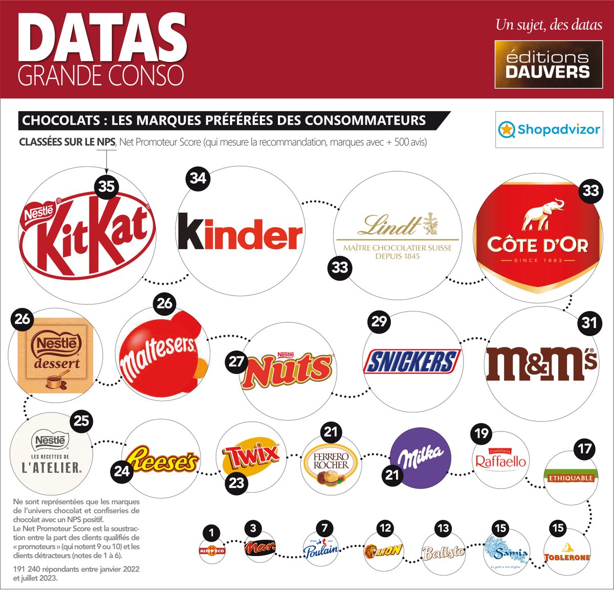 Olivier Dauvers tweet media