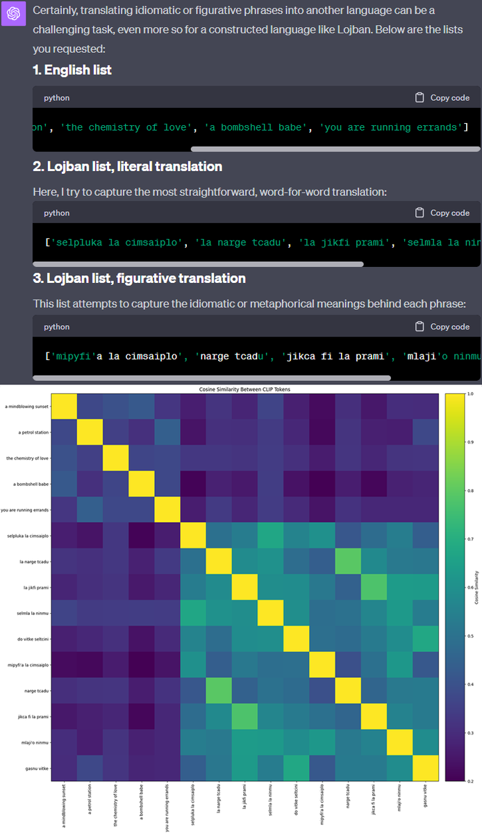 zer0int1's tweet photo. "CLIP knows what CLIP sees" [and guides #DALLE]:

Time to plot another #OpenAI #AI thingy thing w/ #GPT4 #DALLE3!😈

Approx. #Lojban #bad #words w/ GPT-4 > check #CLIP cosine similarity > pseudo-harmless #prompt > #GPT4 translate😊> #DALLE3 "CLIP knows" 💀 > *BOOM*🤯
😈😂 https://t.co/0WvDJ9VDwf