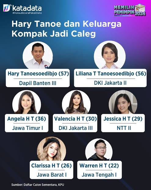 beembooss's tweet image. Dari Gal Gadot kita jadi tau, keluarga ini ANJIR nyaleg semua 🤣🤣🤣

Pendukung genocide in gaza
👇