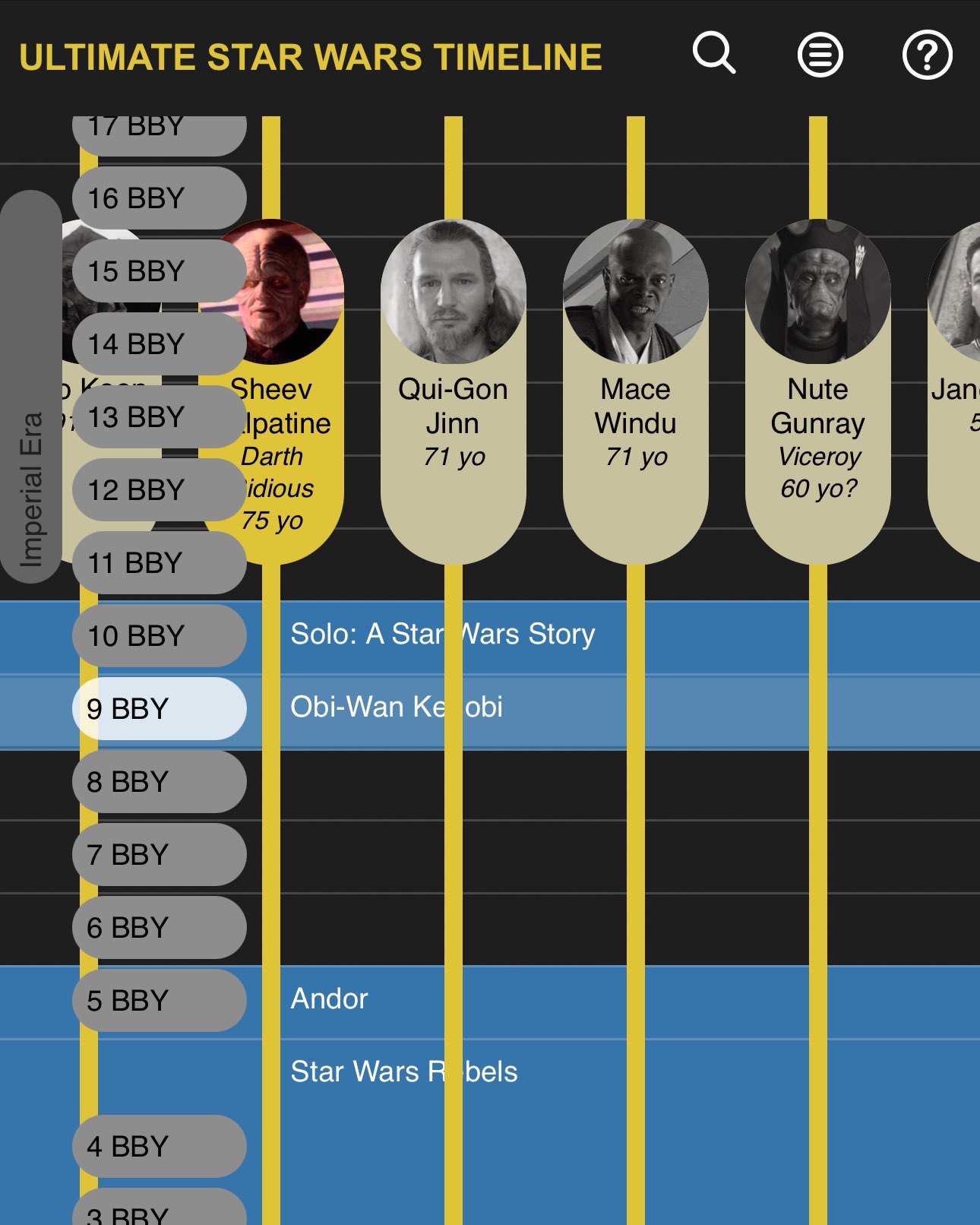 Qui-Gon Jinn: A Star Wars Character Guide