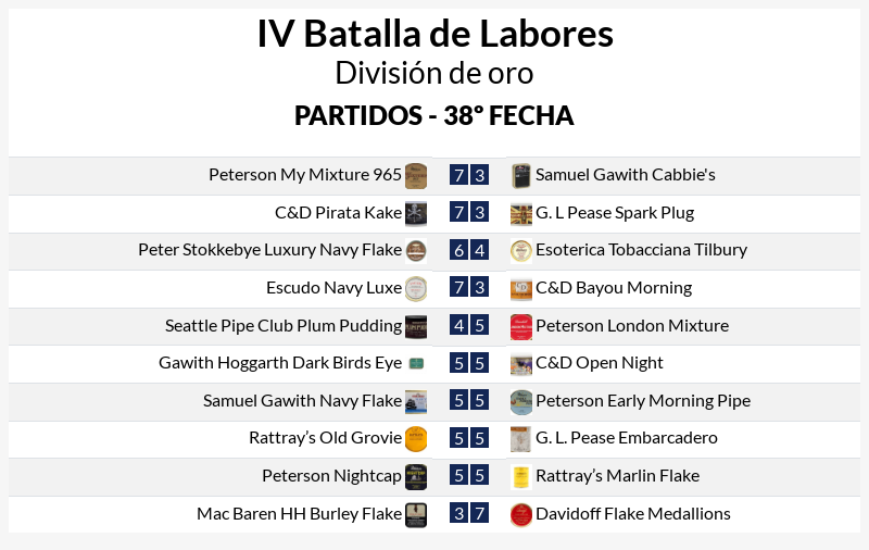 de_tabaco's tweet photo. Buenas noches. Vamos con los resultados de la última jornada y las clasificaciones finales en la #BatalladeLabores. Así quedó la división de oro https://t.co/ogAiIitlW2