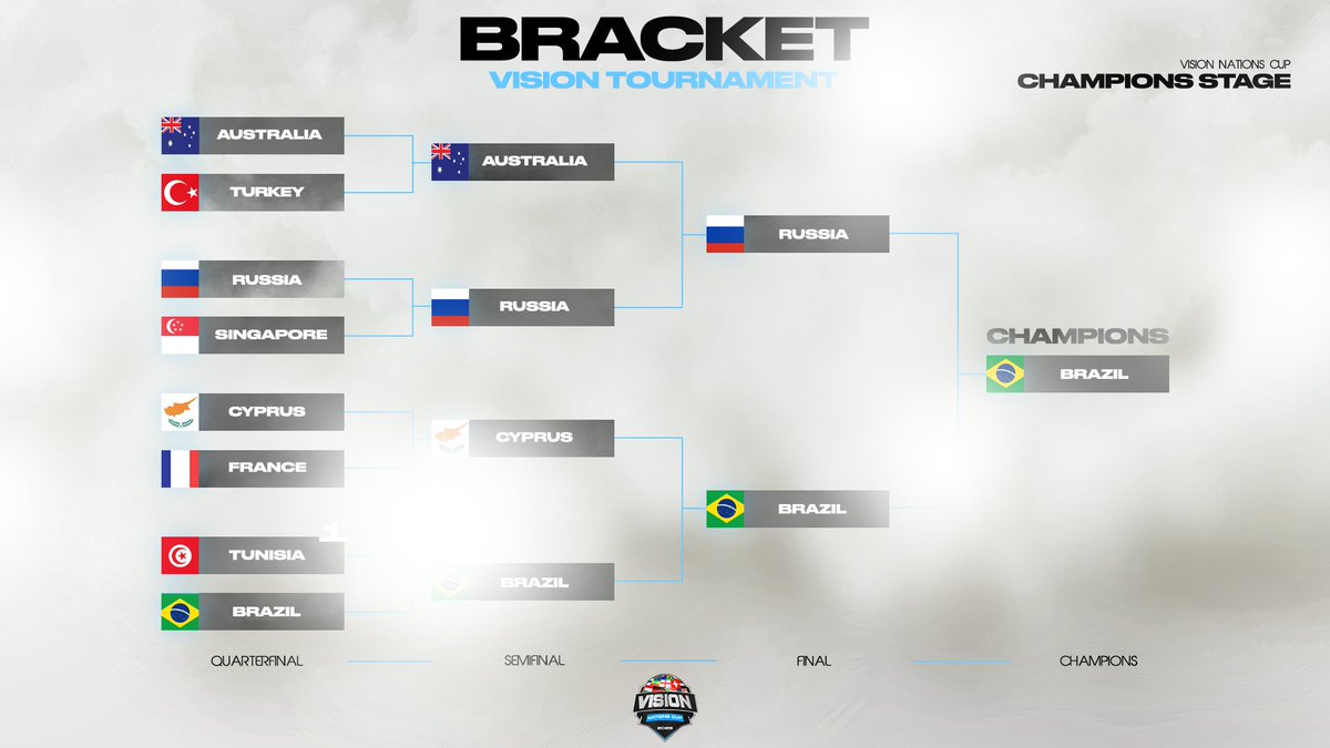 Vision Tournament tweet media