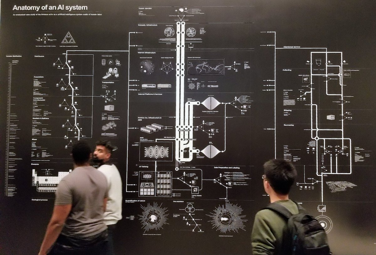W_W_F's tweet image. Cannot get enough of Kate Crawford @katecrawford and team's "Anatomy of an AI System". Have been using her book as a teaching tool for my @USCArchitecture thesis and design courses, since it was first published. Hugely cited in my own #digitalSTRUCTURES book.