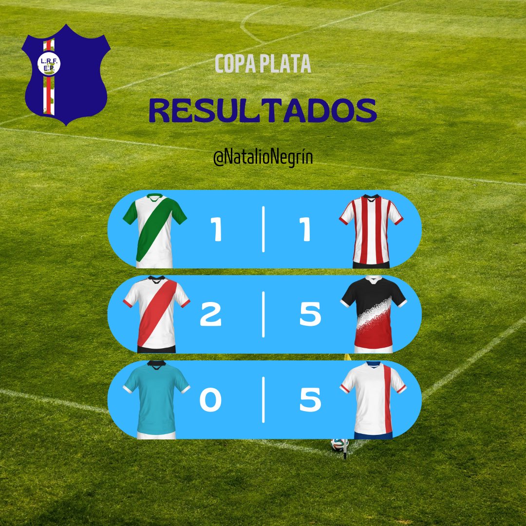 NatalioNegrin's tweet photo. #LigaEcilda
Lo que dejó la 8va fecha
#CopaOro y #CopaPlata https://t.co/yR9KFweoRR