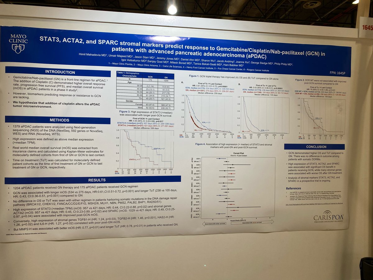 Meddoc77's tweet photo. Felt excited to see that our research poster was presented at ESMO Congress 2023. Our novel study showed that stromal markers STAT3, ACTA2 and SPARC may predict response to Gem/Cis/Abx in advanced pancreatic cancer.
#ESMO23
#Carisls
#MedEd https://t.co/r2IV59KH3J